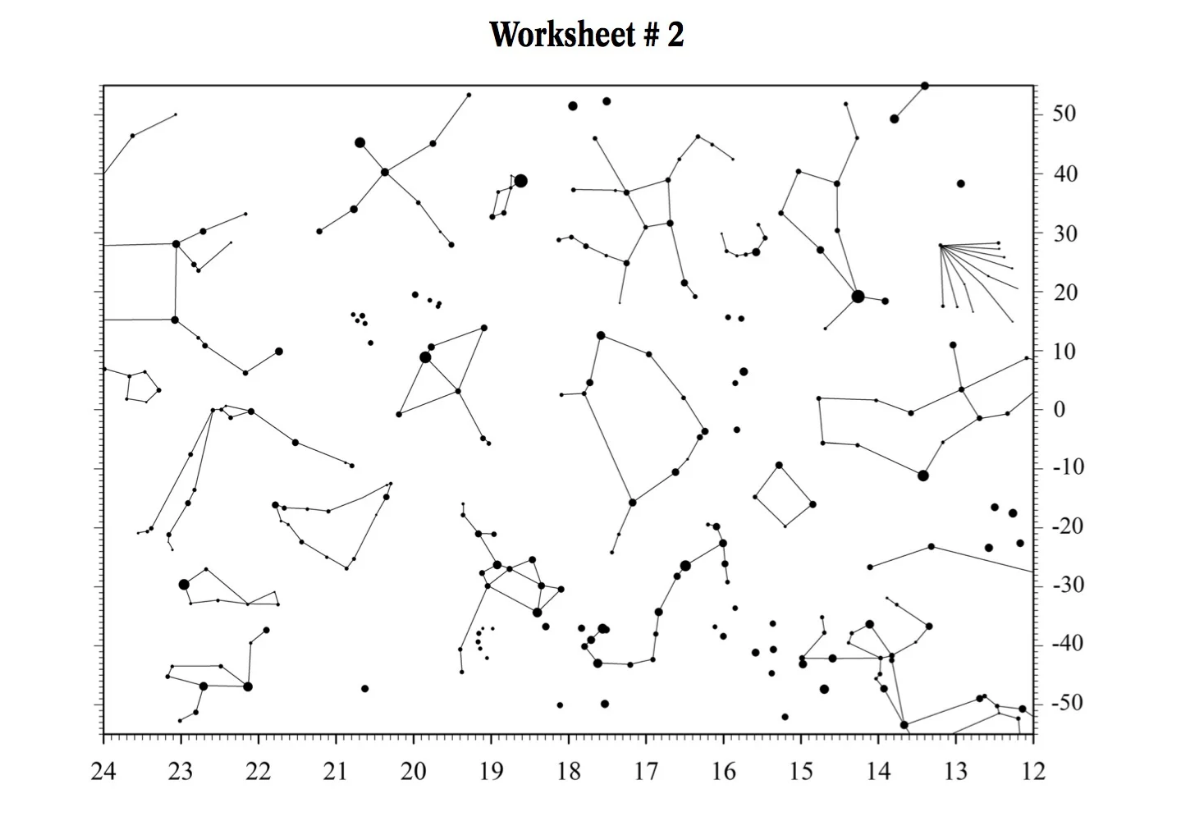 PROCEDURE Worksheets #1 and #2 contain a pair of star | Chegg.com