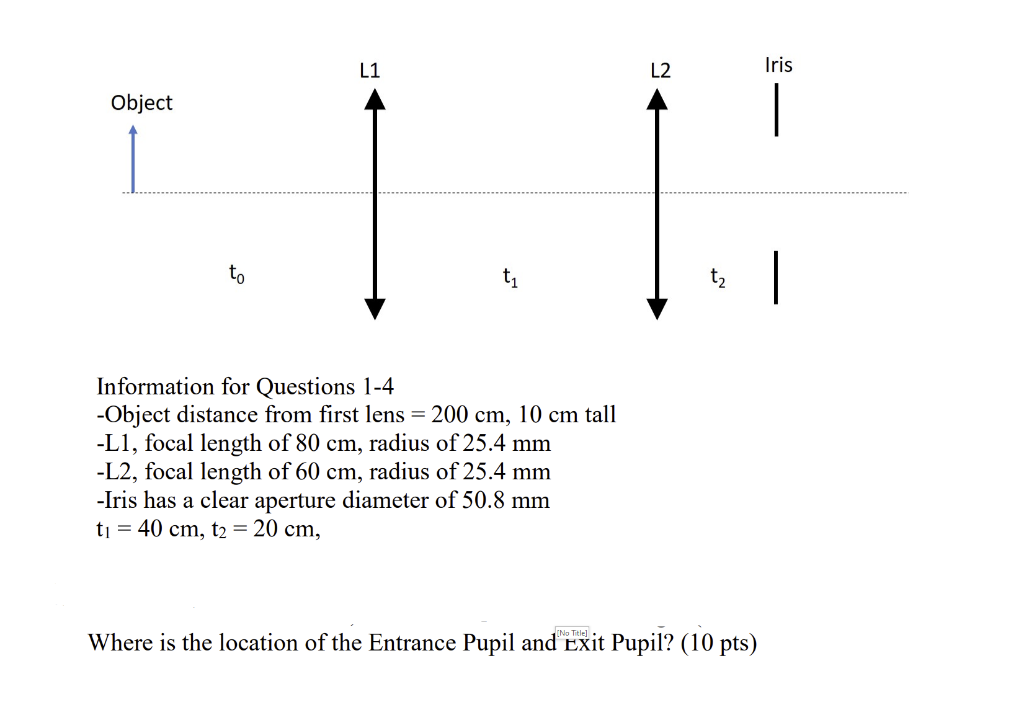 Solved Information for Questions 1-4 -Object distance from | Chegg.com
