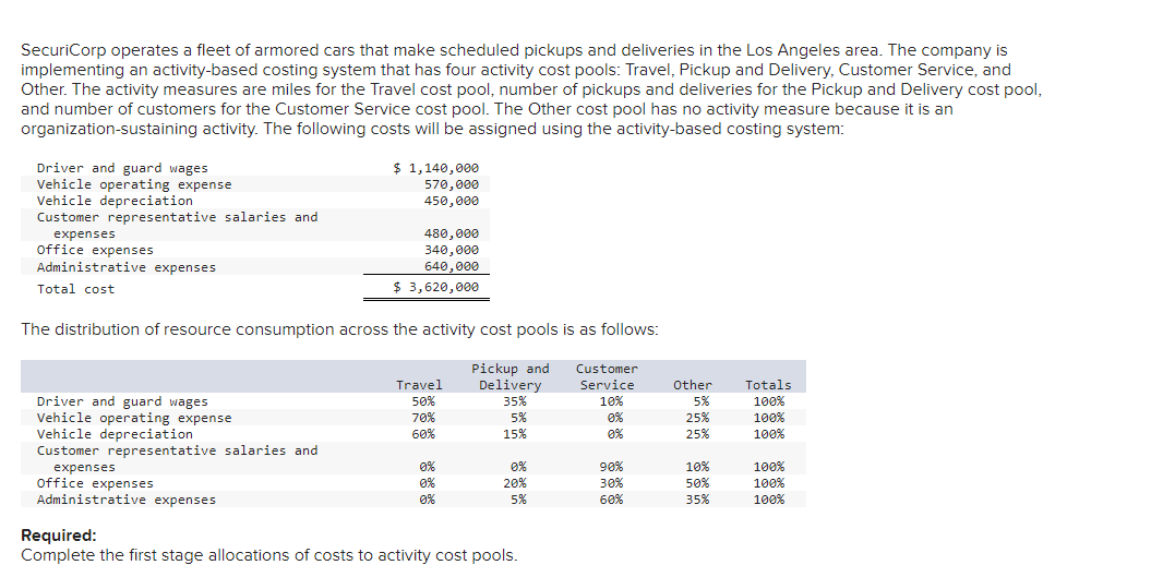 Solved SecuriCorp operates a fleet of armored cars that make | Chegg.com