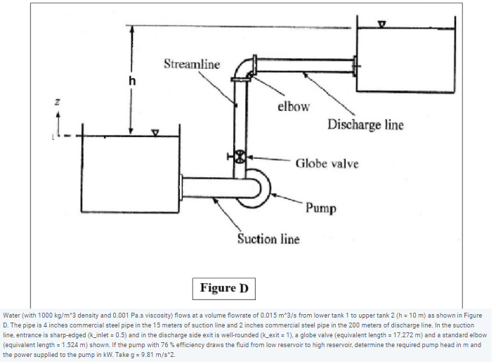 Solved Streamline h elbow Discharge line Globe valve Pump | Chegg.com