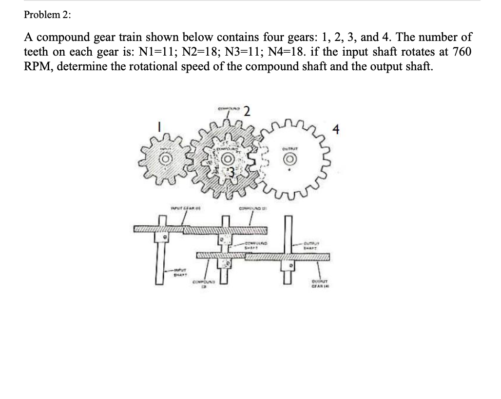 Solved A compound gear train shown below contains four