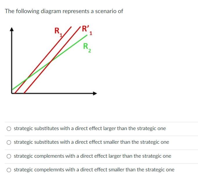 Solved The following diagram represents a scenario of | Chegg.com