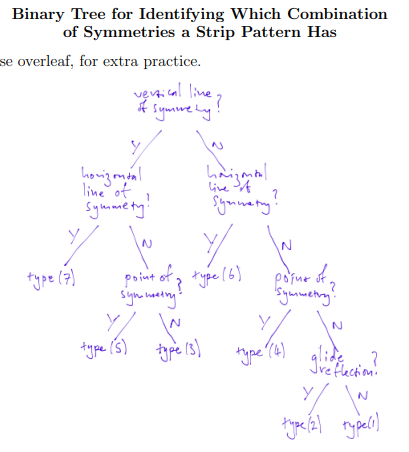 Solved Binary Tree for Identifying Which Combination 7. Use | Chegg.com