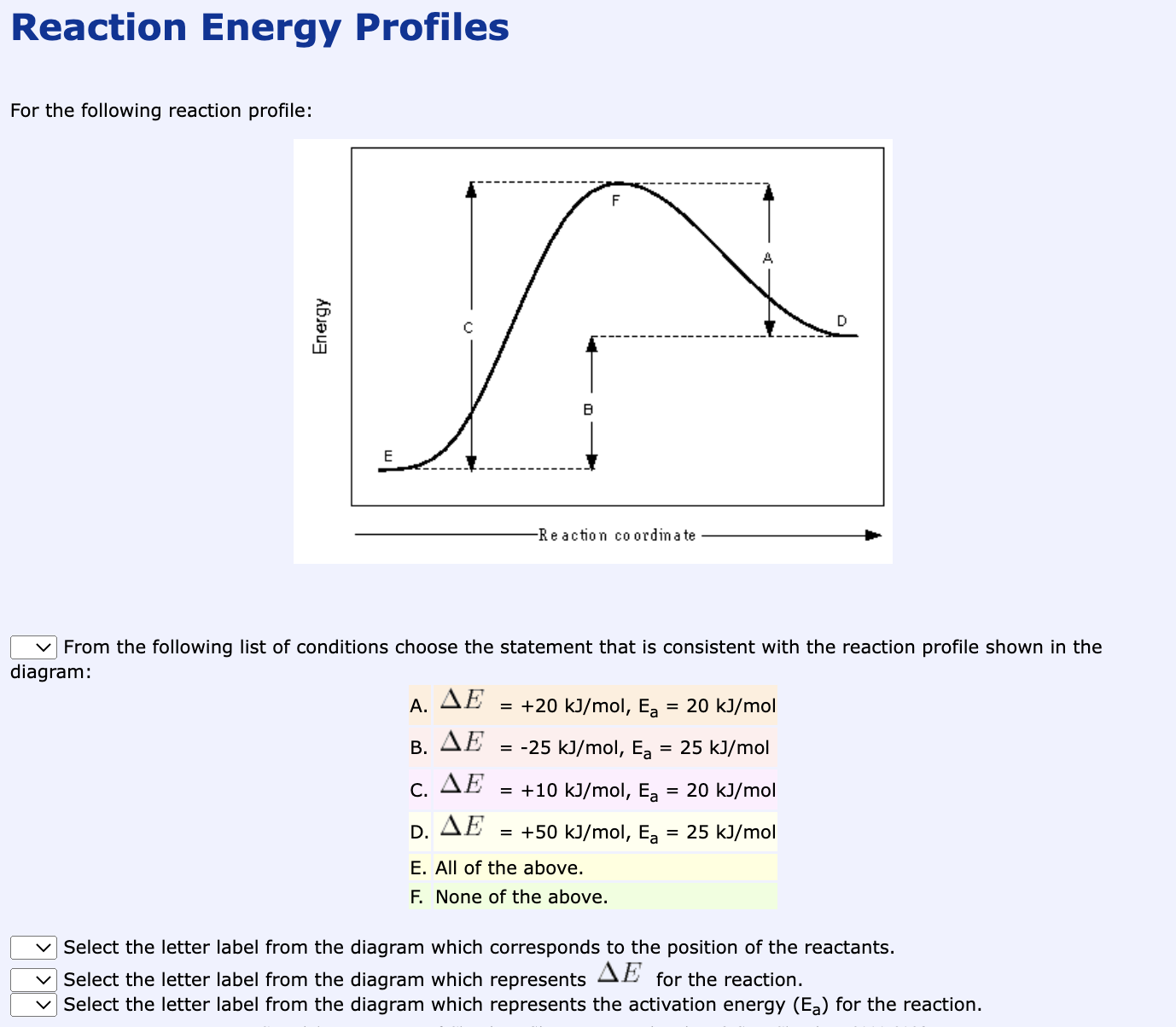 Solved Reaction Energy Profiles For The Following Reaction | Chegg.com