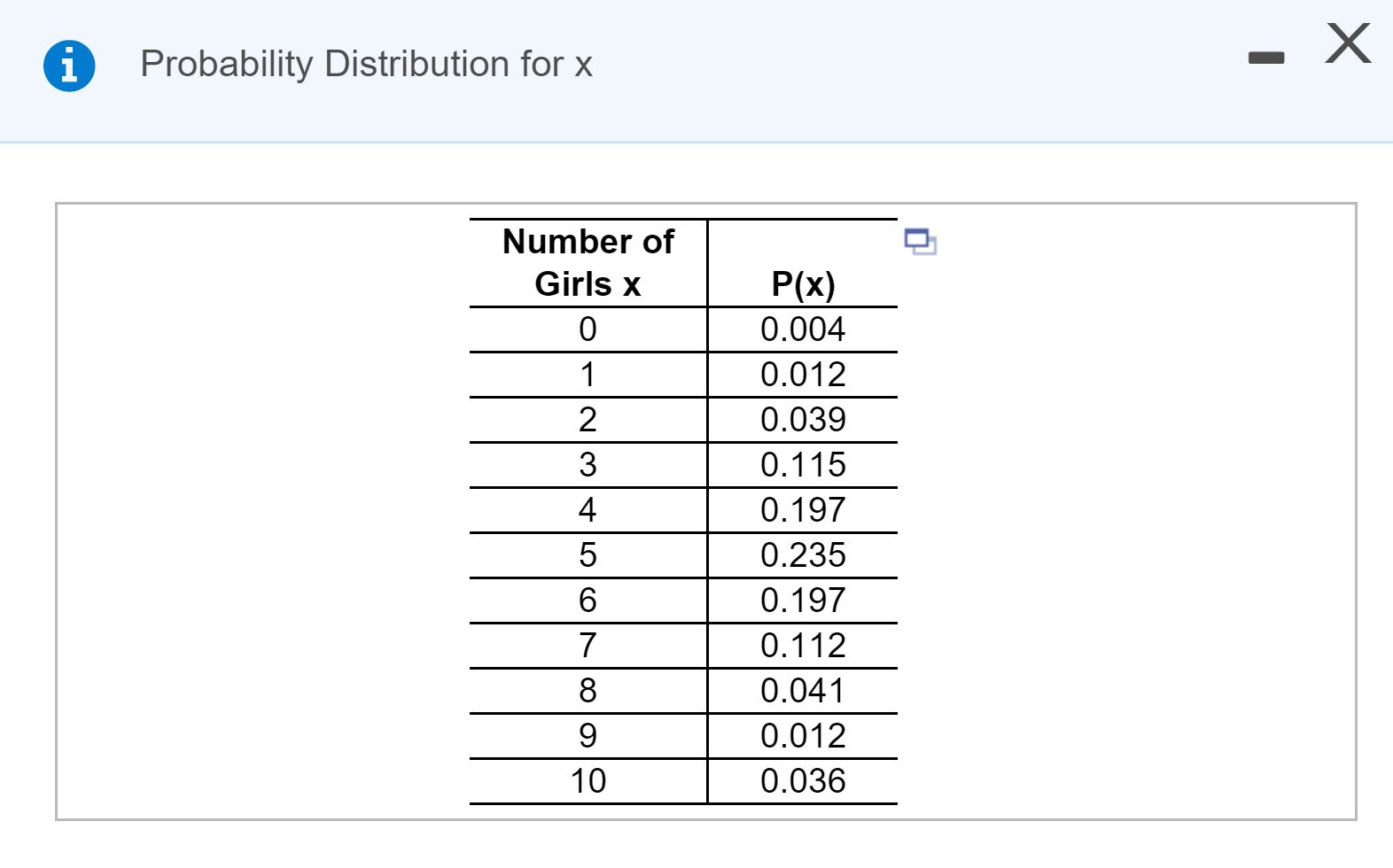 solved-the-maximum-value-in-this-range-is-the-min-value-in-chegg