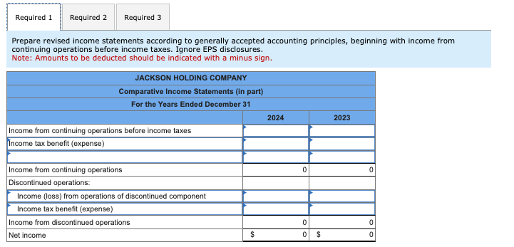 Solved The following condensed income statements of the | Chegg.com