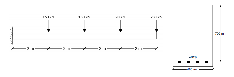 Solved Design the shear reinforcement (if required) using | Chegg.com