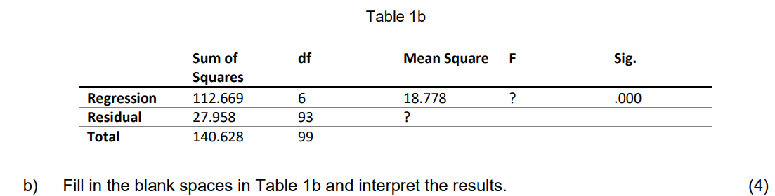 Solved Table 1 B B) Fill In The Blank Spaces In Table 1 B | Chegg.com