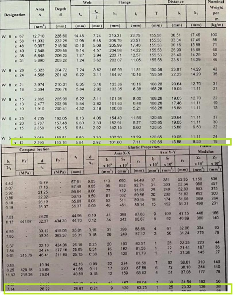新建築　2000 1.4.5.6.7.9.10.12 Solved The roof truss illustrated in Photo P6.12 ﻿is modeled