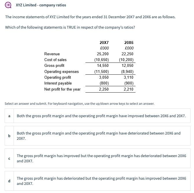 Solved Ordinary Share Capital Company A Has Ordinary Share | Chegg.com