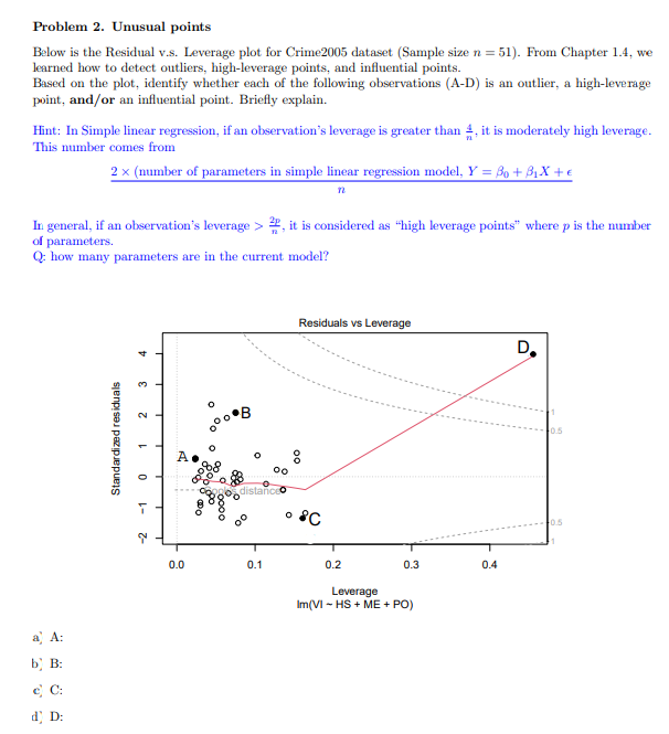 Solved Problem 2. Unusual points Below is the Residual v.s. | Chegg.com