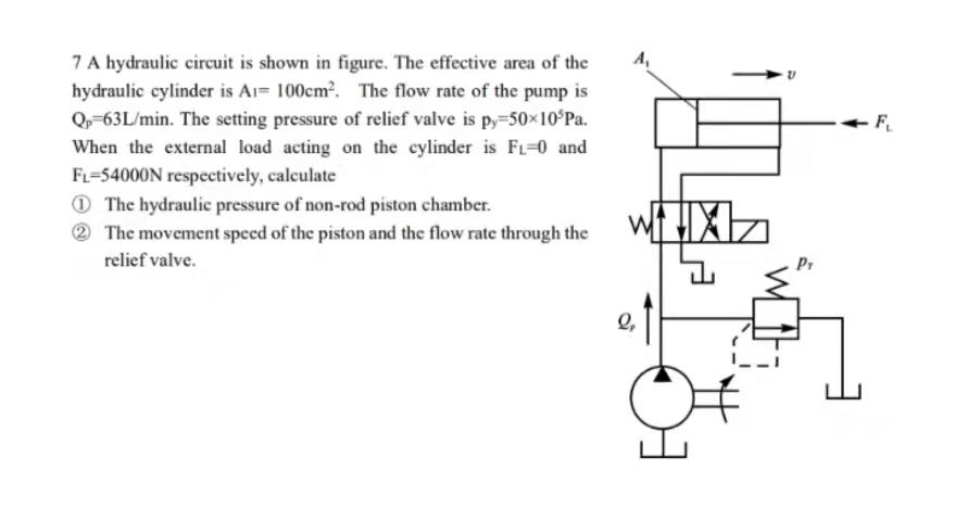 F 7 A hydraulic circuit is shown in figure. The | Chegg.com