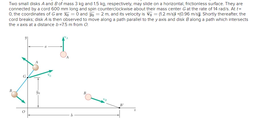 Solved Two small disks A and B of mass 3 kg and 1.5 kg, | Chegg.com