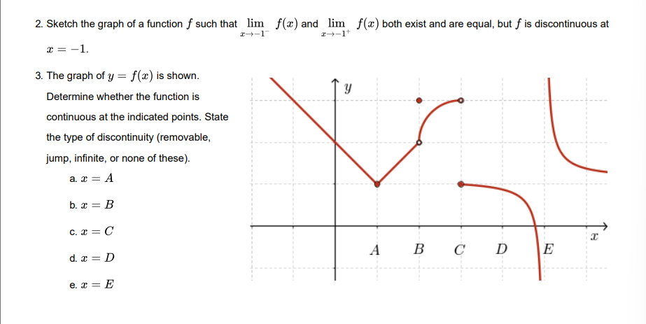 Solved 2. Sketch the graph of a function f such that | Chegg.com