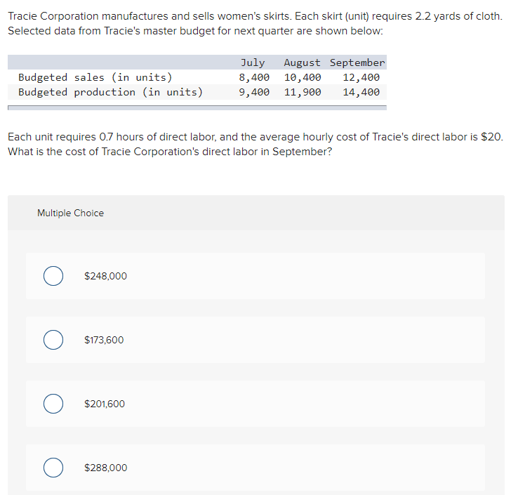Solved Tracie Corporation manufactures and sells women's