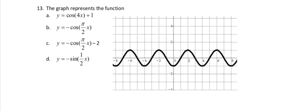 Функция y sin 4x. График функции y=cos4x. Период функции y cos2x. Y sin4x график функции. Y=cos4x.