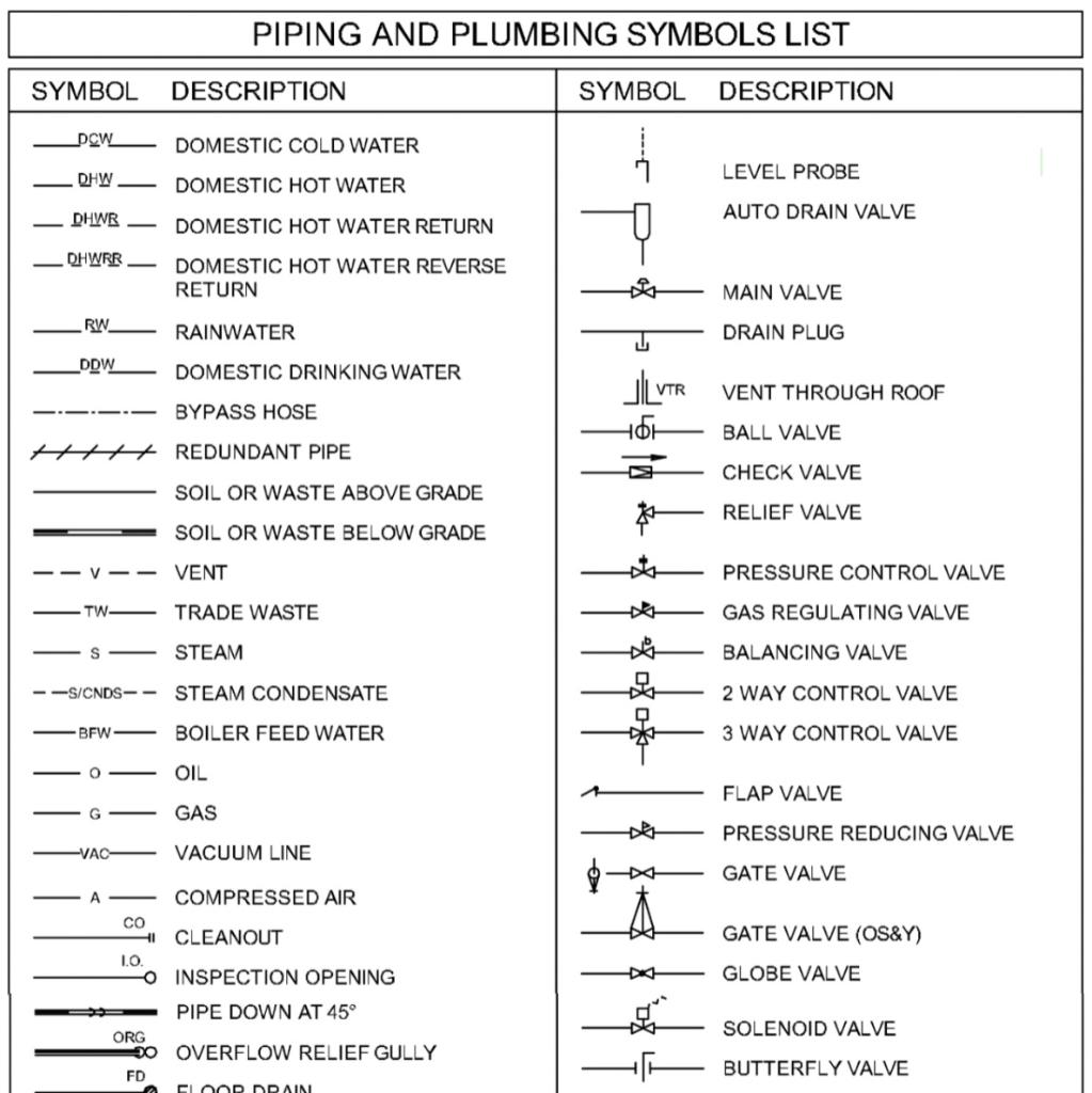 Solved Draw all the symbols given on the file. THE DRAWING