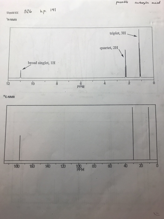 Solved I have identified the unknown to be propionic acid | Chegg.com