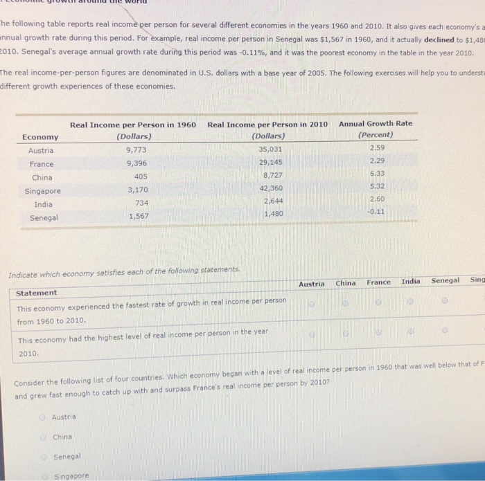solved-he-following-table-reports-real-income-per-person-for-chegg