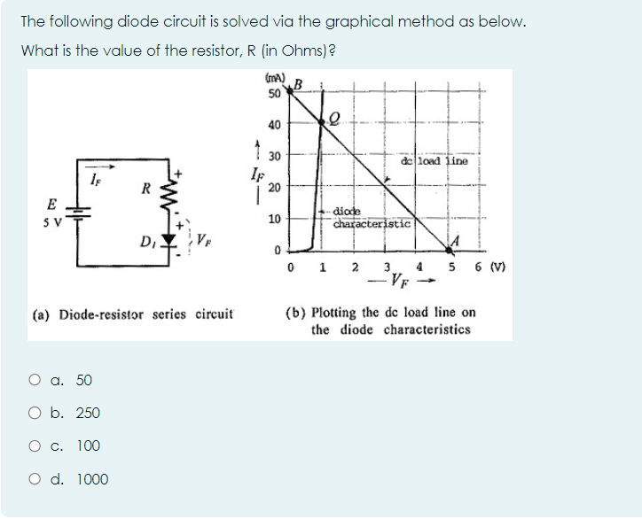 Solved The following diode circuit is solved via the | Chegg.com