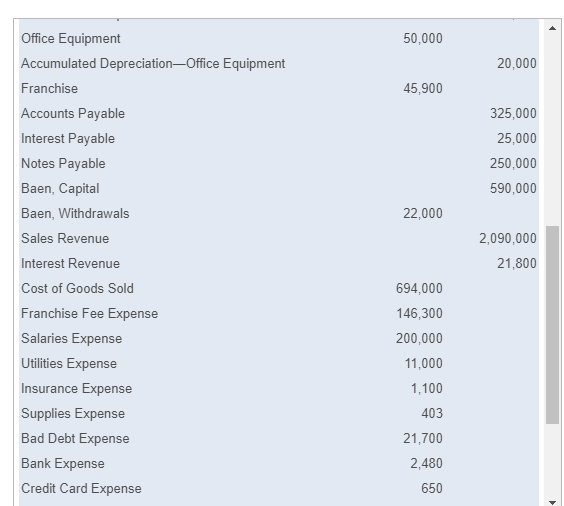 Solved Prepare a multi-step income statement and statement | Chegg.com