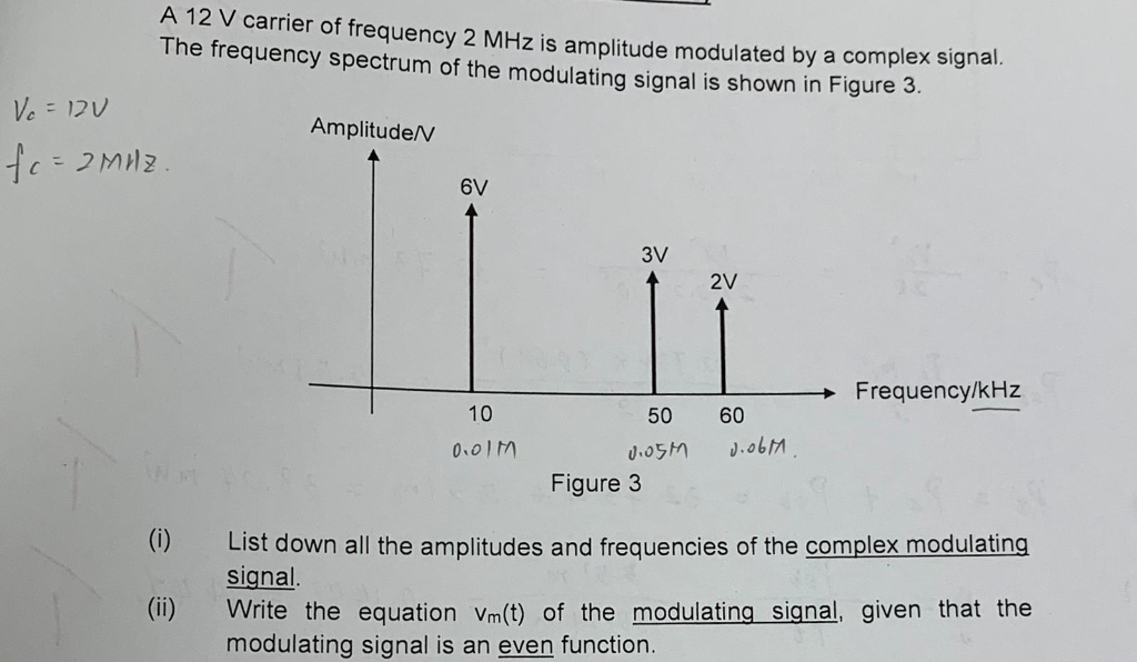 Solved A 12 V carrier of frequency 2 MHz is amplitude | Chegg.com