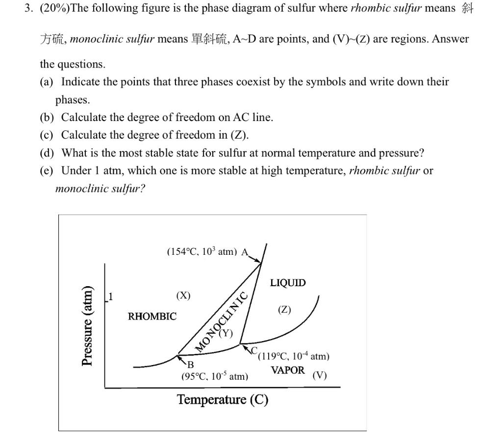 3. \( (20 \%) \) The following figure is the phase diagram of sulfur where rhombic sulfur means ? ??, monoclinic sulfur means