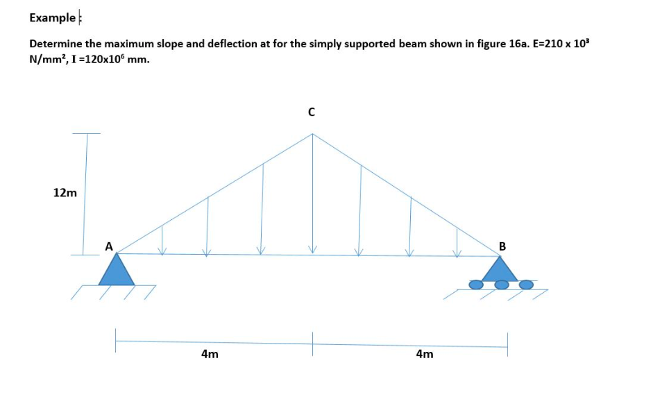 Solved Example Determine The Maximum Slope And Deflection At | Chegg.com