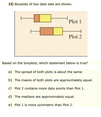 Solved Boxplots of two data sets are shown.Based on the | Chegg.com