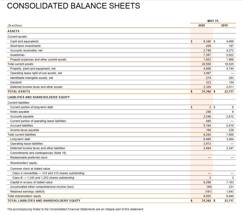 Solved NIKE, INC. CONSOLIDATED STATEMENTS OF (In