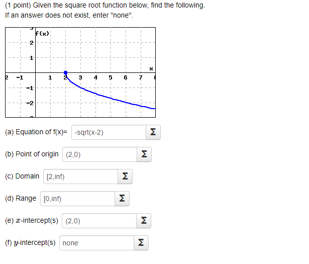 Existence of Square Root of 0