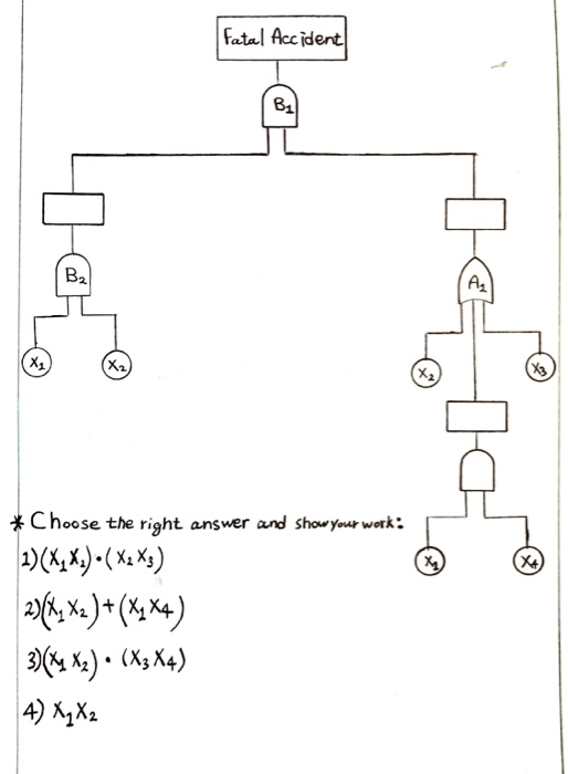 Solved Please select the right answer for the below fault | Chegg.com