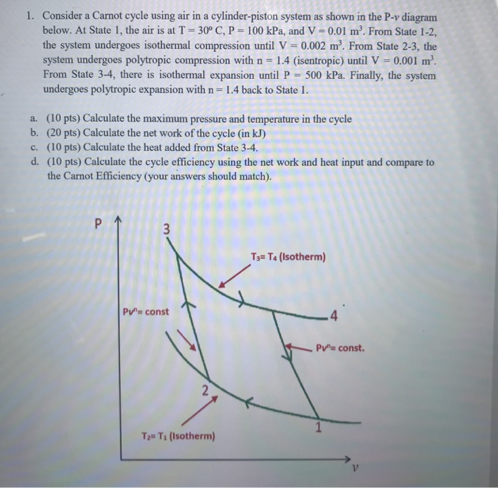 Solved 1. Consider a Carnot cycle using air in a | Chegg.com