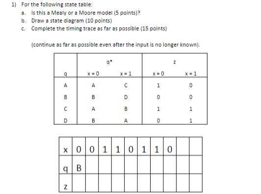 Solved 1) For the following state table: a. Is this a Mealy | Chegg.com