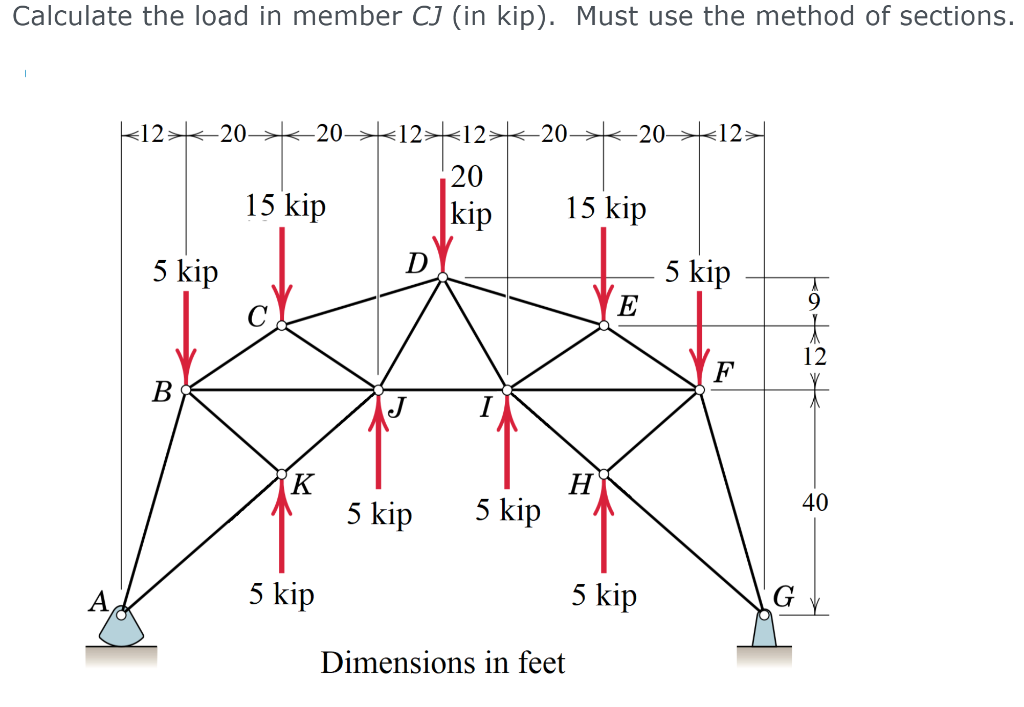 Solved Calculate the load in member CJ (in kip). Must use | Chegg.com