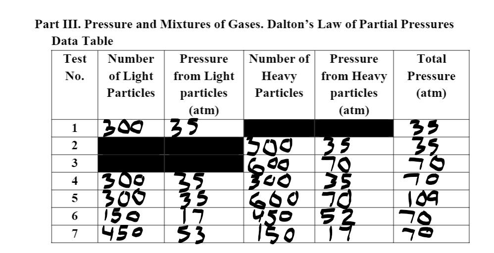Solved Part III. Pressure and Mixtures of Gases. Dalton's | Chegg.com