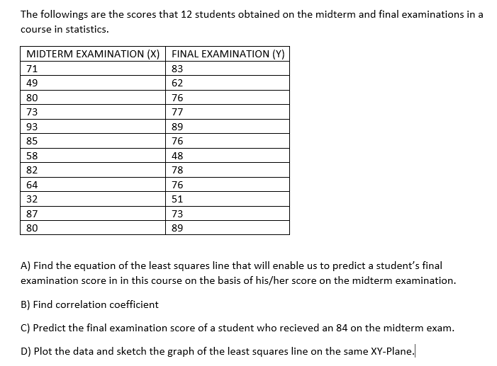 Solved The followings are the scores that 12 students | Chegg.com