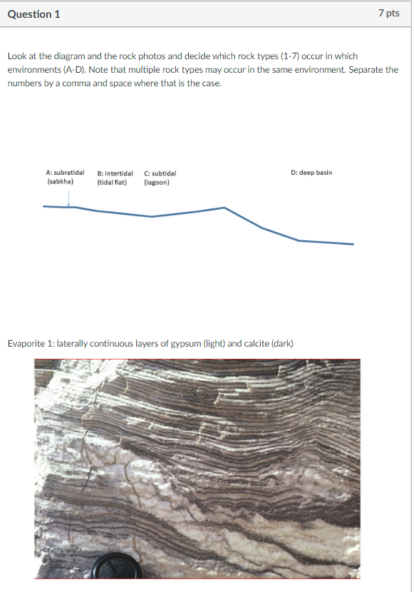 Look at the diagram and the rock photos and decide | Chegg.com