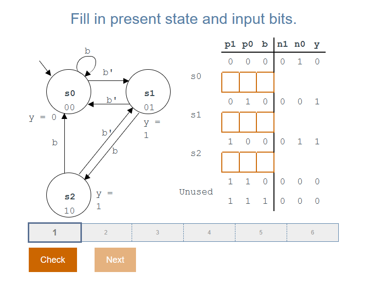 Solved Fill In Present State And Input Bits. | Chegg.com