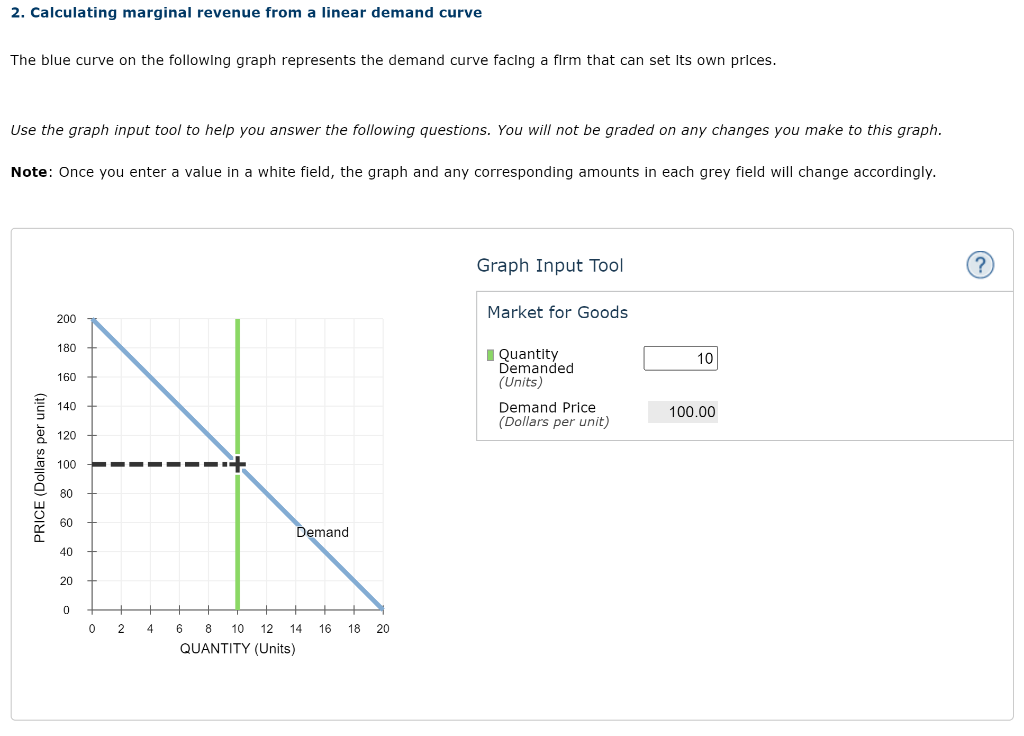 Solved 2. Calculating marginal revenue from a linear demand | Chegg.com