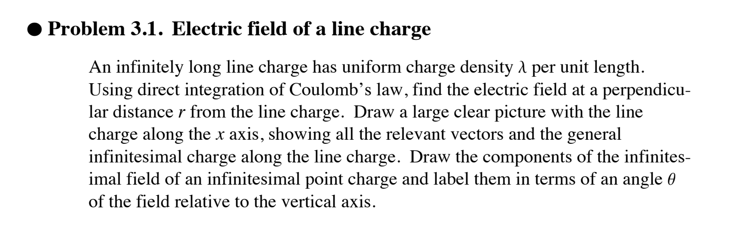 Solved Problem 3.1. Electric field of a line charge 2 An | Chegg.com
