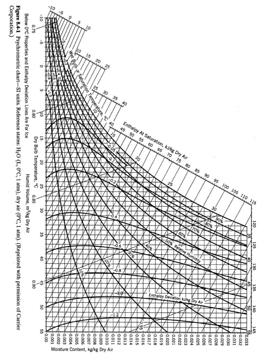 Solved Referring to tables and chart in the Appendices, | Chegg.com