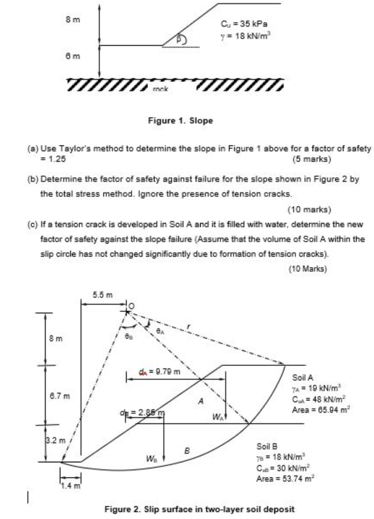 Solved Figure 1. Slope (a) Use Taylor's method to determine | Chegg.com