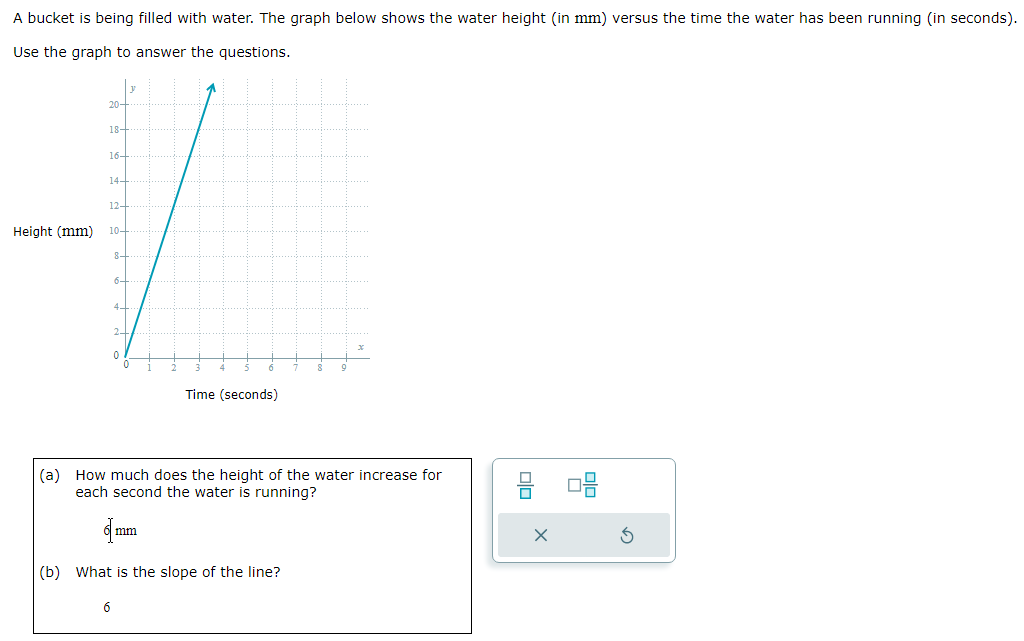 A bucket is being filled with water. The graph below shows the water height (in \( \mathrm{mm} \) ) versus the time the water