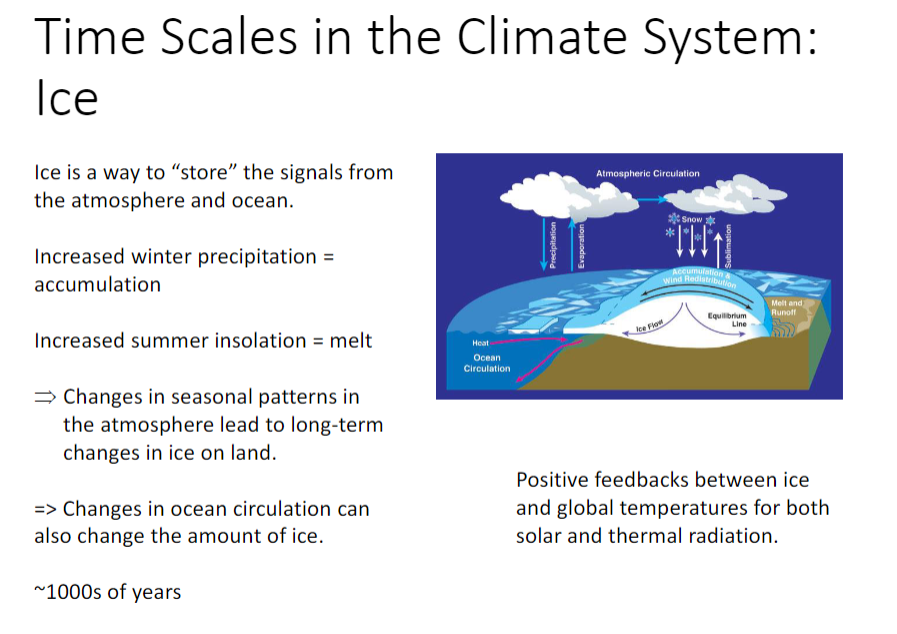 Solved Write a report about the ice in climate. Must talk | Chegg.com