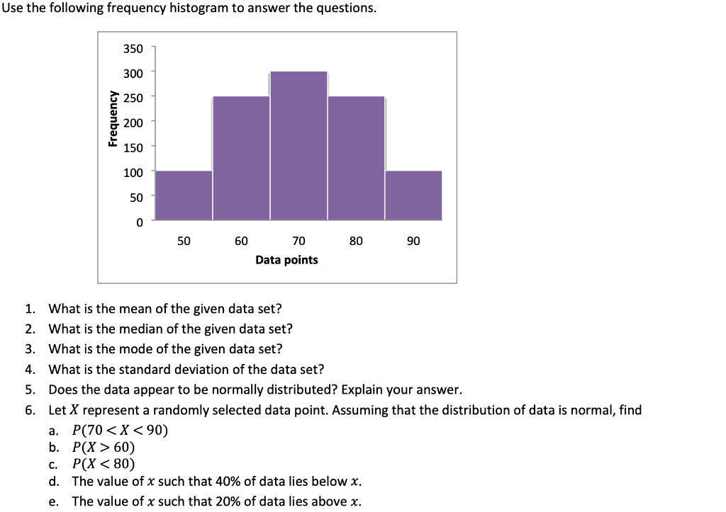 Solved Use The Following Frequency Histogram To Answer The | Chegg.com