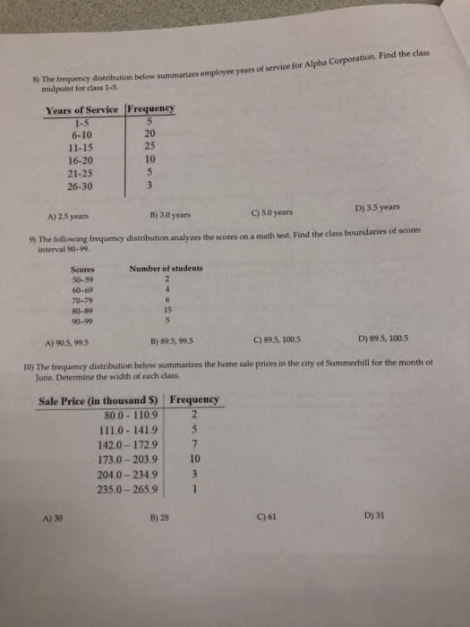 Solved frequency distribution midpoint for class 1-5. n tion | Chegg.com