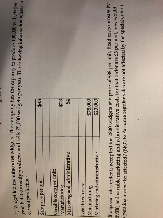 Solved widget inc. manufacturers widgets. The company has