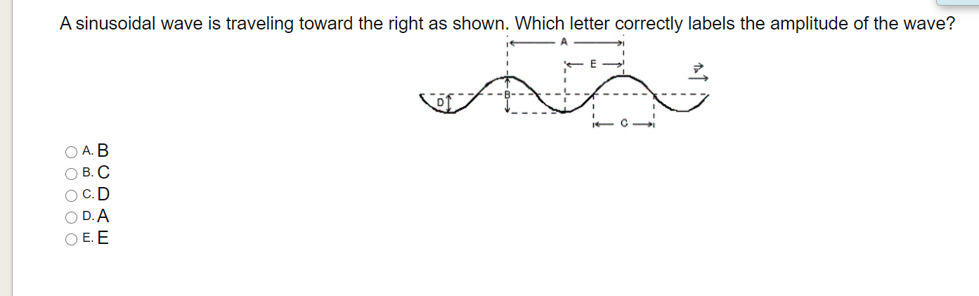 Solved A sinusoidal wave is traveling toward the right as | Chegg.com
