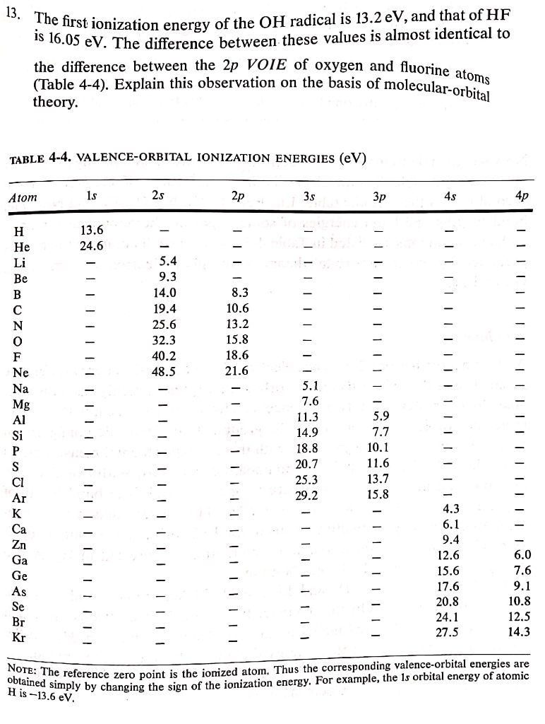 Solved The first ionization energy of the OH radical is 13.2 | Chegg.com